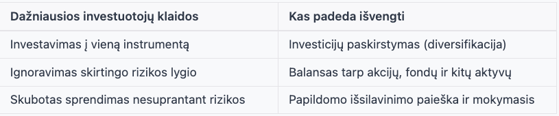 dažniausios investuotojų klaidos