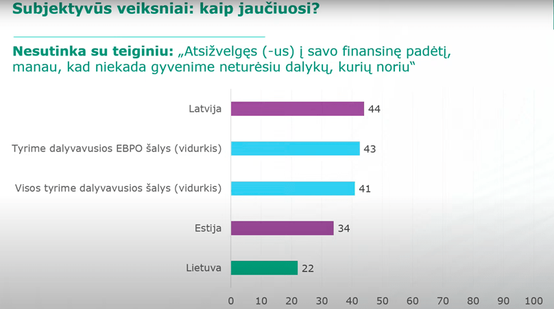 Finansinio pasitenkinimo palyginimas Baltijos šalyse.