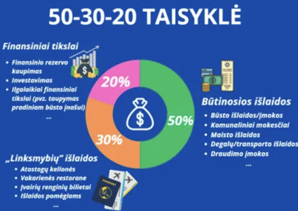 parodo pagrindinę taupymo ir biudžetavimo taisyklę