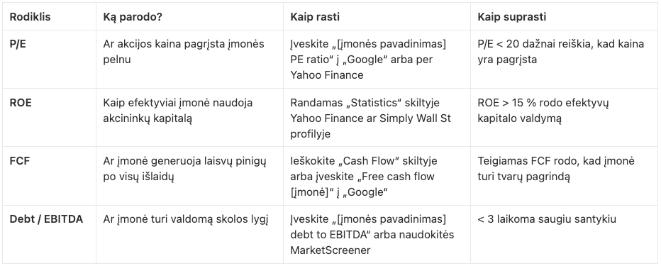 Svarbiausi rodikliai, į kuriuos verta atkreipti dėmesį