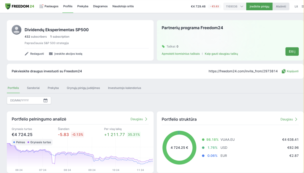 Dividendų Eksperimentas SP500