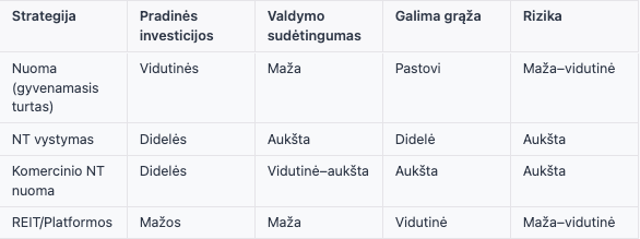 strategijų palyginimas