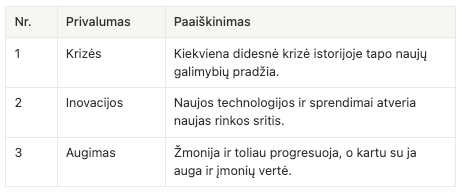Kaip krizės, inovacijos ir žmonijos progresas įtakoja ETF fondus