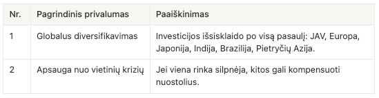 ETF fondų privalumai: globalus diversifikavimas ir apsauga nuo vietinių krizių.
