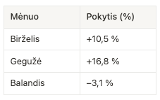 DBPG.EU pokytis