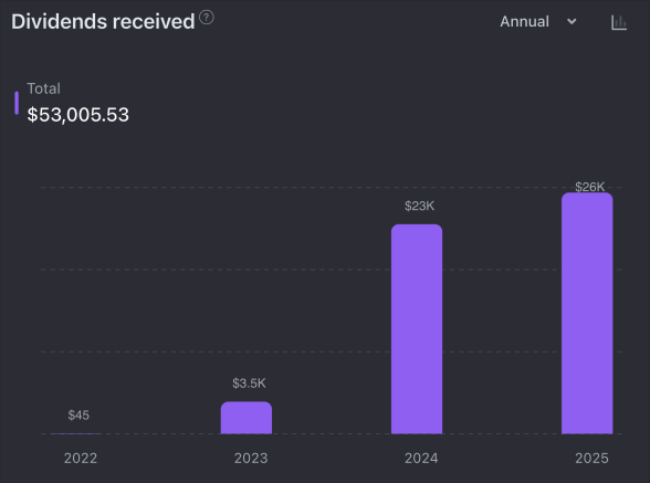Gauti dividendai tarp 2022-2025m.