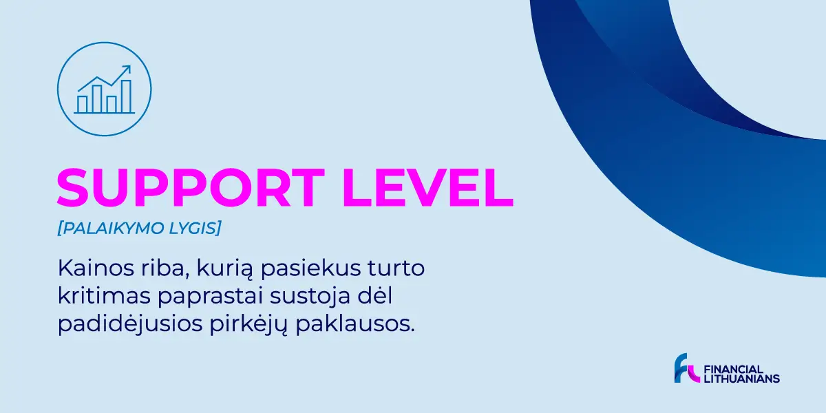 Palaikymo lygis(„Support Level"): viskas, ką reikia žinoti
