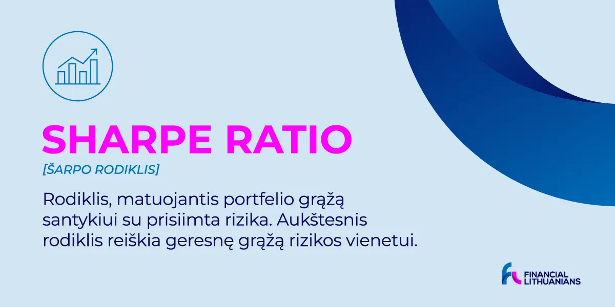 Šarpo rodiklis(„Sharpe Ratio"): viskas, ką reikia žinoti