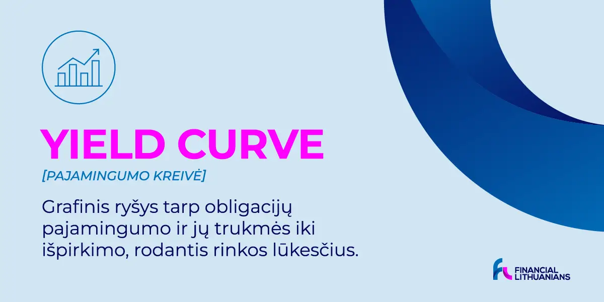 Pajamingumo kreivė(„Yield Curve"): viskas, ką reikia žinoti